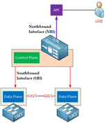 SDN-8-2.png