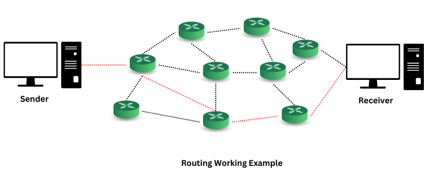 Routing.png