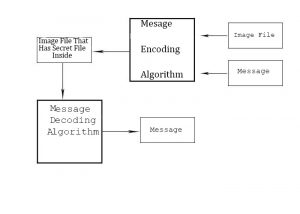 Stego-algoritmasiing2-300x214.jpg