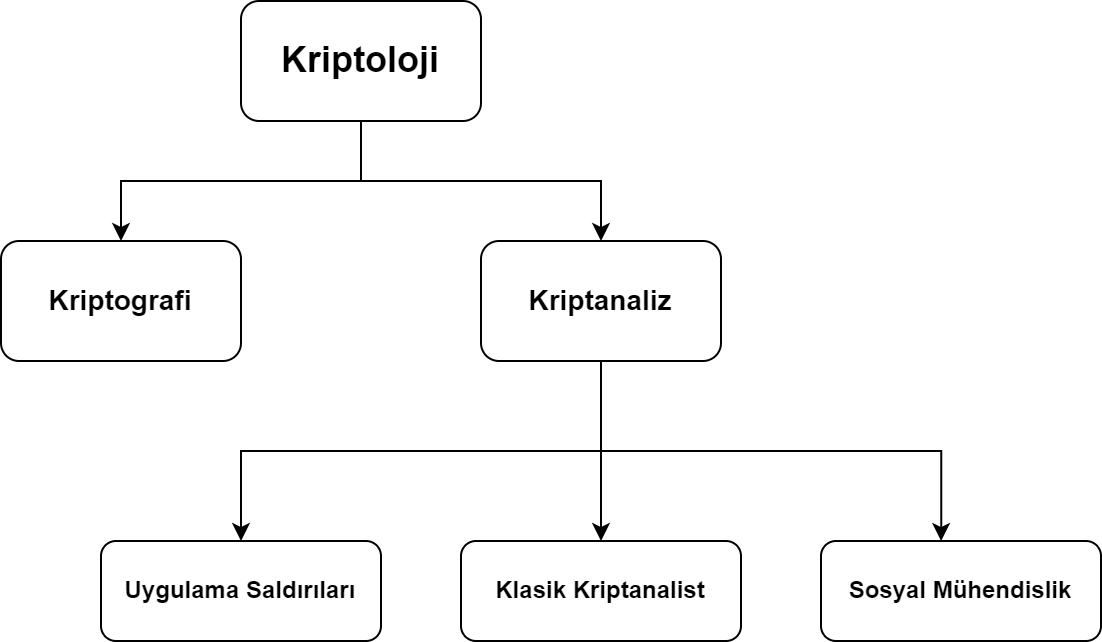 kriptanaliz.png